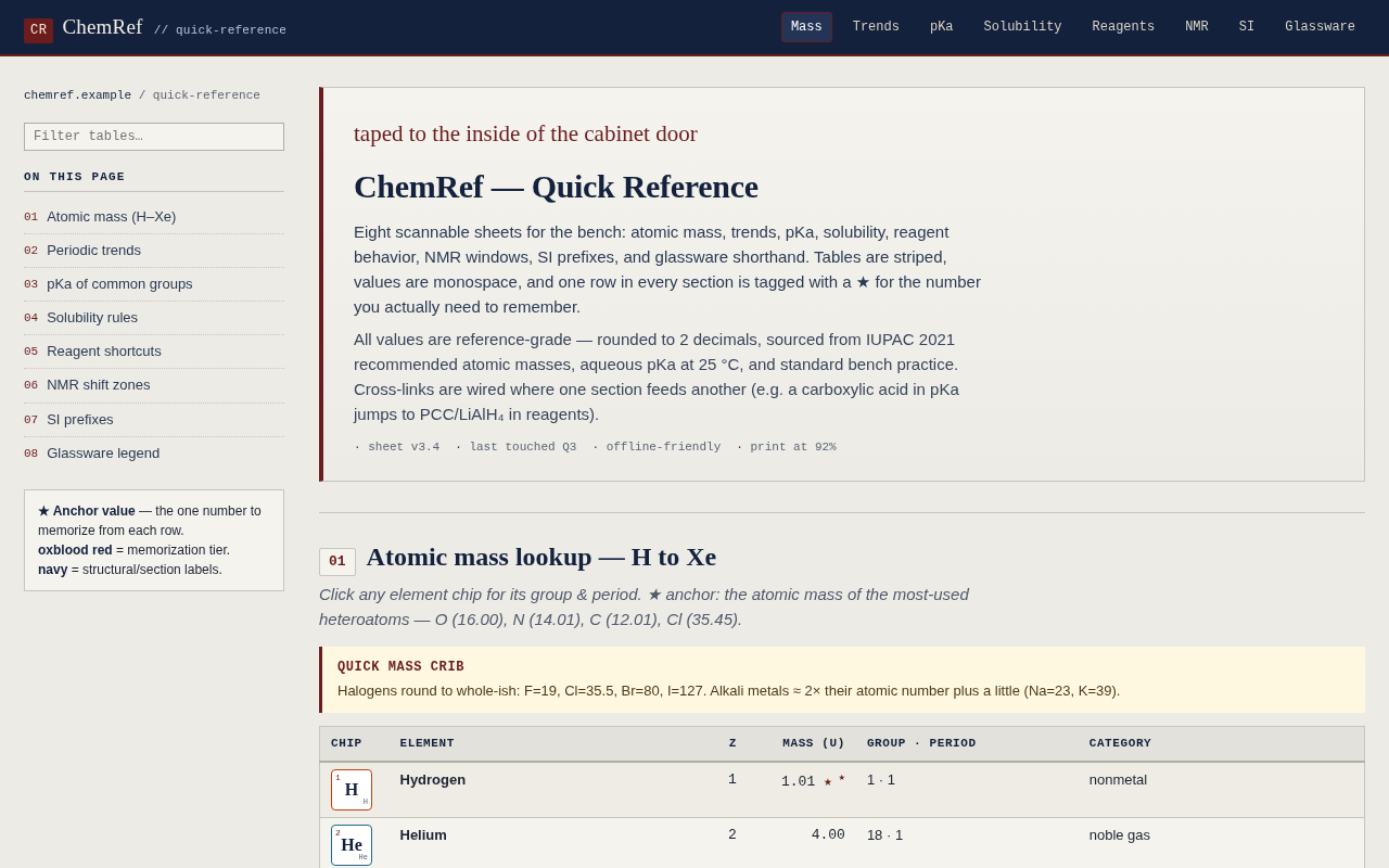 Screenshot of chemref.example/quick-reference.html