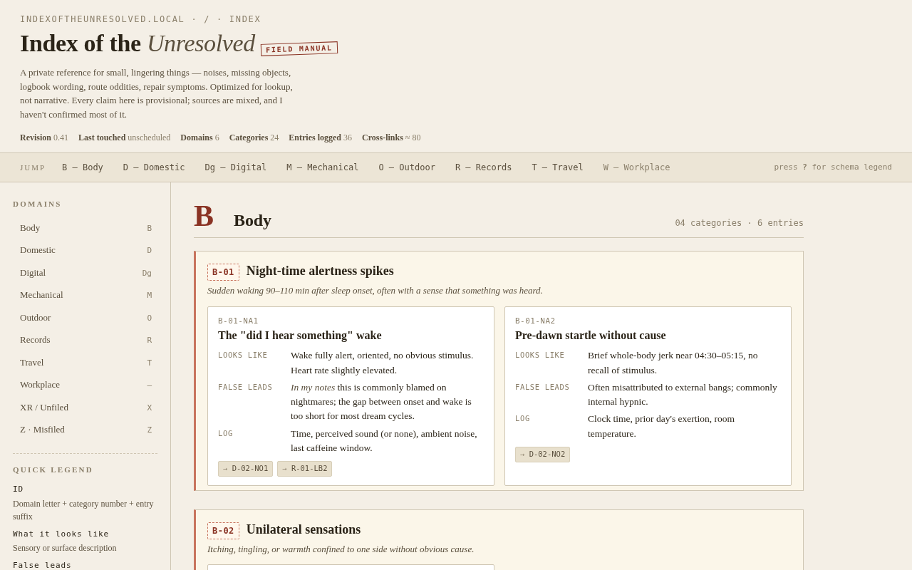 Screenshot of indexoftheunresolved.local/index.html