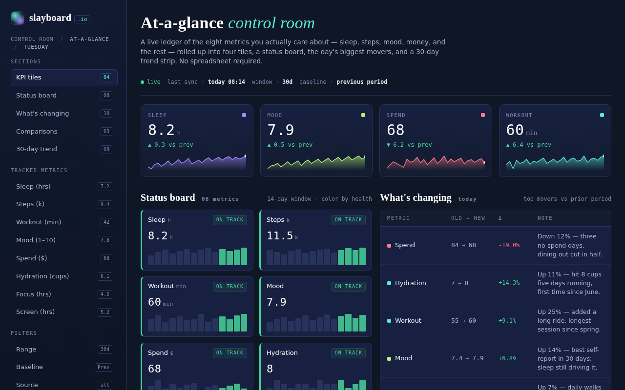 Screenshot of slayboard.io/at-a-glance-control-room.html
