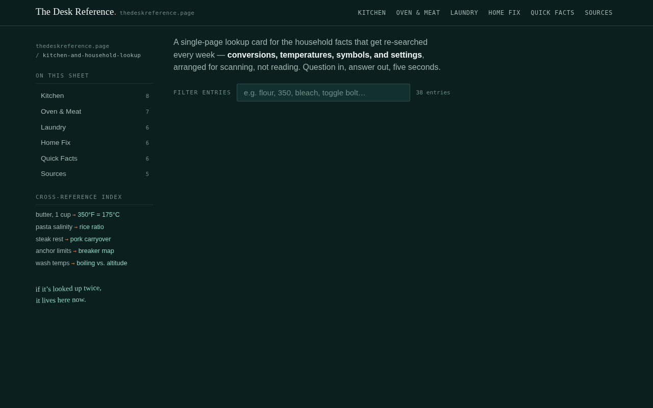 Screenshot of thedeskreference.page/kitchen-and-household-lookup.html