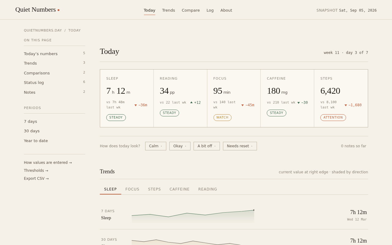 Screenshot of quietnumbers.day/today.html