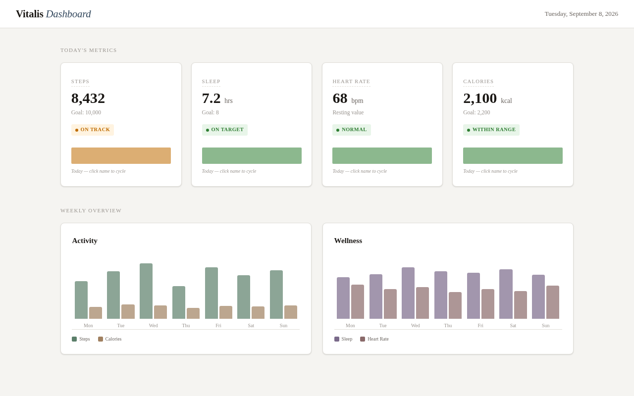 Screenshot of shower-dashboard.example.com/index.html
