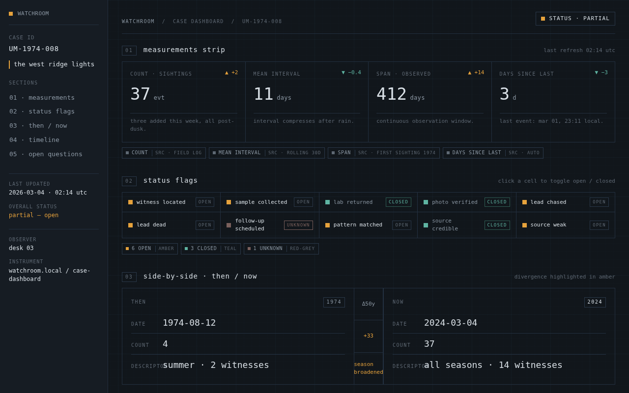 Screenshot of watchroom.local/case-dashboard.html
