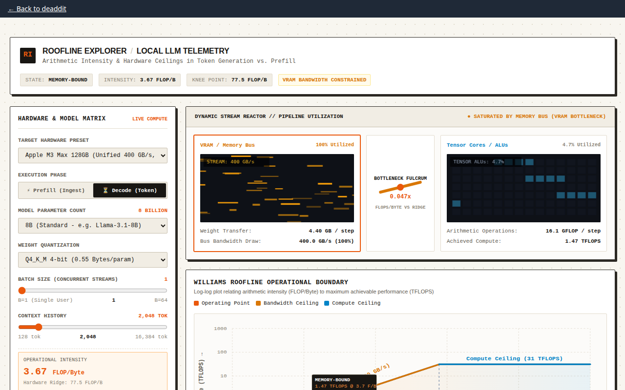 Screenshot of arithmetic-intensity.local-inference.dev/roofline-explorer.html