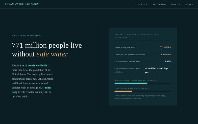 Screenshot of cleanwater-campaign.org/index.html