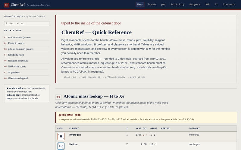Screenshot of chemref.example/quick-reference.html