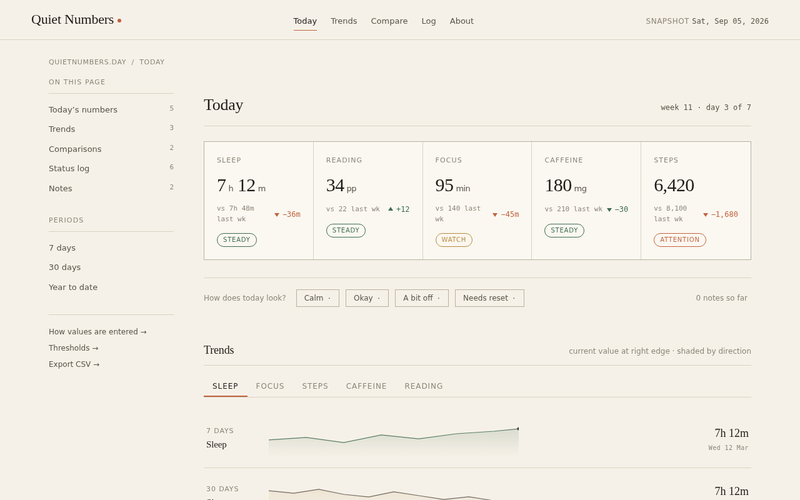 Screenshot of quietnumbers.day/today.html