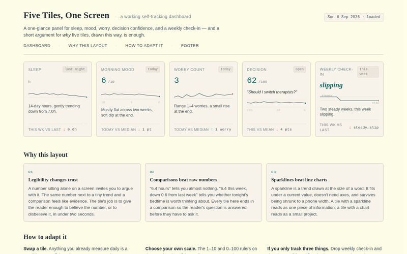 Screenshot of fivetiles.dashboard/one-screen-dashboard.html