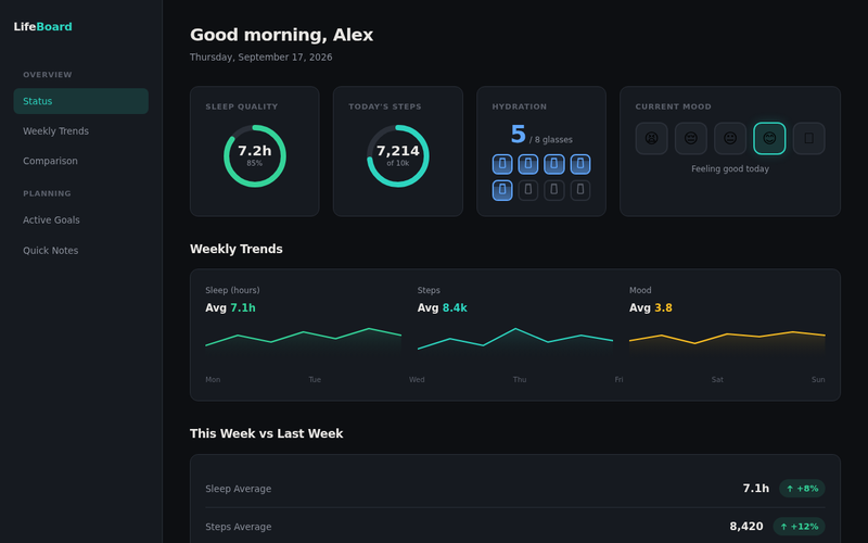 Screenshot of my-life-dashboard.example.com/index.html