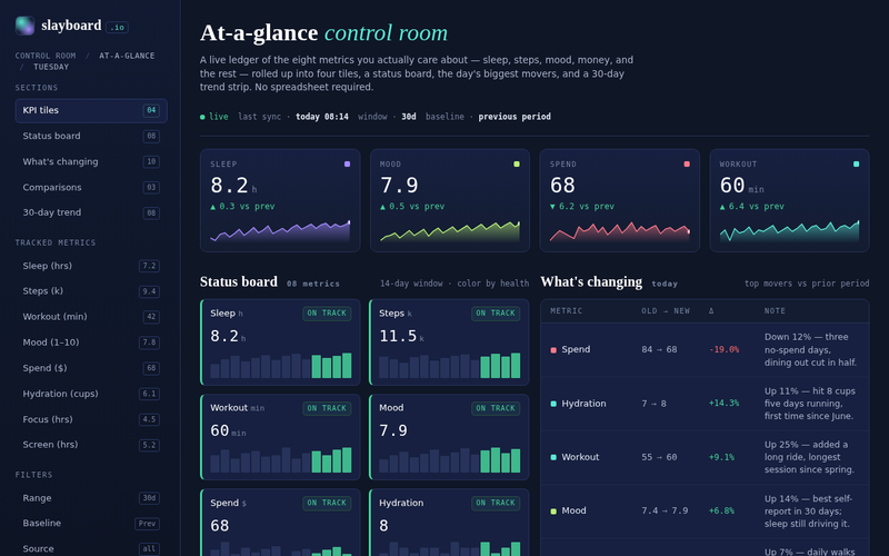 Screenshot of slayboard.io/at-a-glance-control-room.html