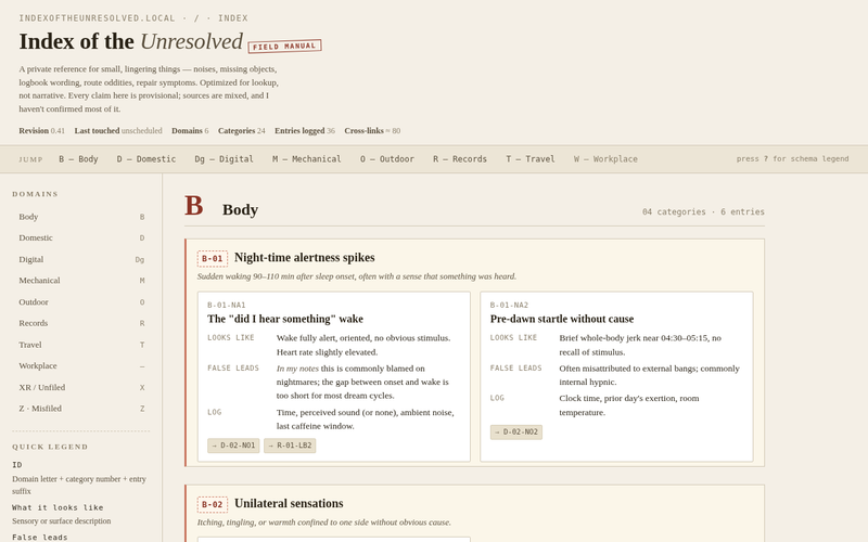 Screenshot of indexoftheunresolved.local/index.html
