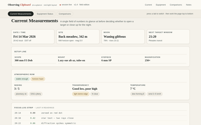 Screenshot of observing-dashboard.local/at-a-glance-observing-dashboard.html