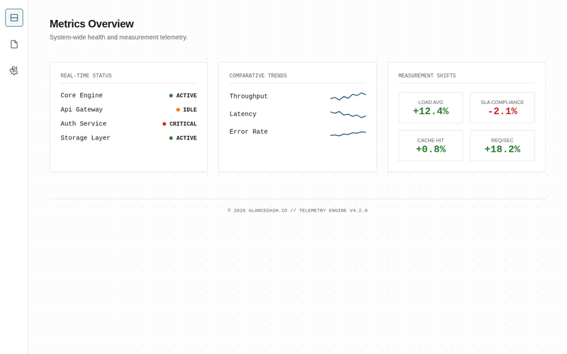 Screenshot of glance-dash.io/metrics-overview.html